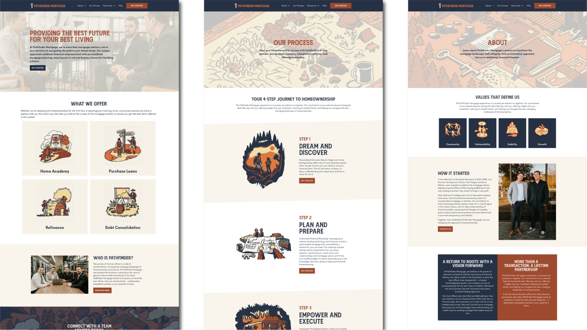 Pathfinder Casestudy Website