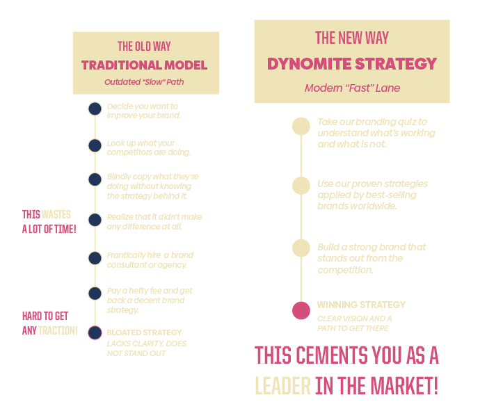 Dyno Resource Dynomite Approach No Background