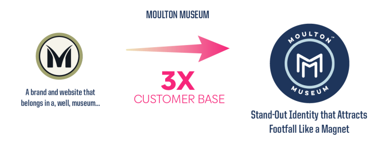 Dyno Resource Page Brandtransformations Mm