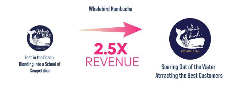 Dyno Resource Page Brandtransformations Whalebird