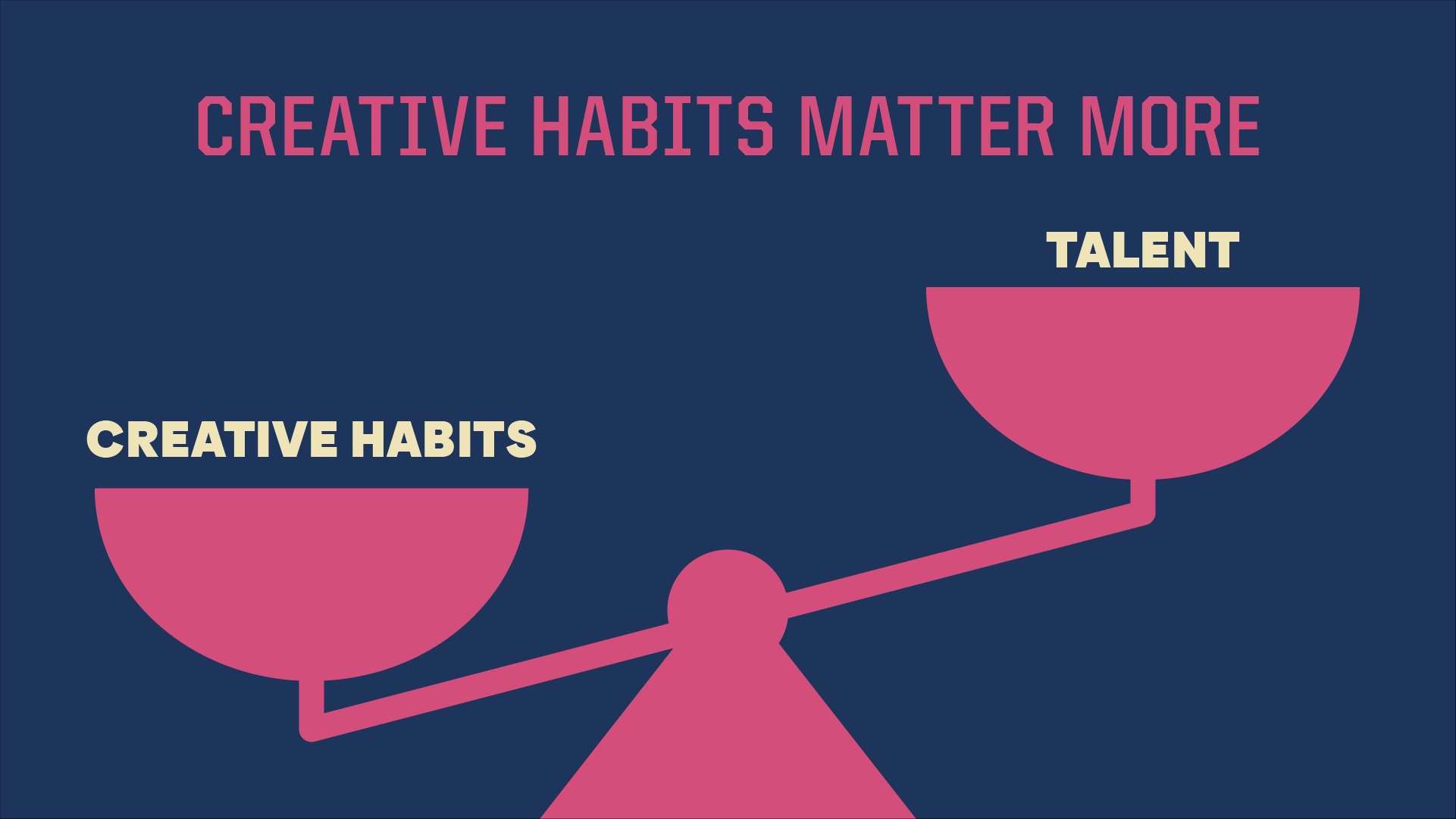Creative habits outweigh talent on seesaw.